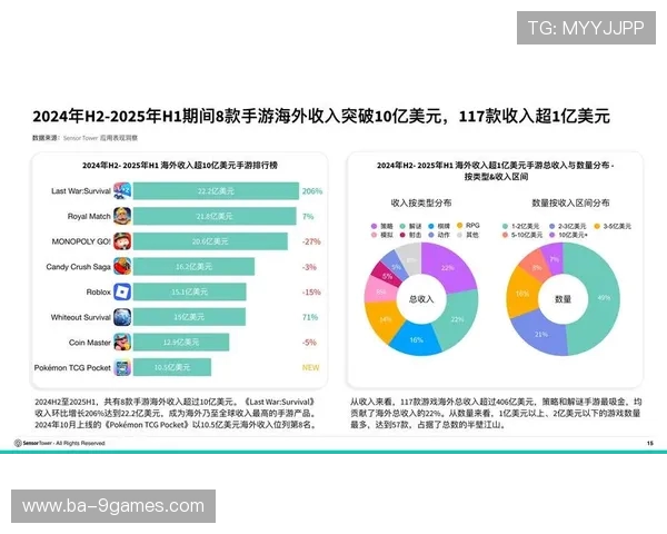 2025年全球游戏排行榜:全球玩家热衷的十大游戏及趋势分析 2025年全球游戏排行榜:全球玩家热衷的十大游戏及趋势分析